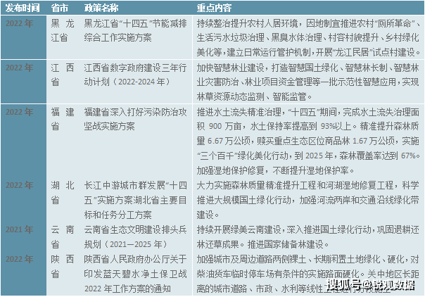 开云 开云体育官网2023园林绿化行业市场现状分析:私人园林绿化规模行业中占据较大比重(图5) 开云 开云体育官网2023园林绿化行业市场现状分析:私人园林绿化规模行业中占据较大比重(图5)