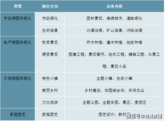 开云 开云体育官网2023园林绿化行业市场现状分析:私人园林绿化规模行业中占据较大比重(图2) 开云 开云体育官网2023园林绿化行业市场现状分析:私人园林绿化规模行业中占据较大比重(图2)