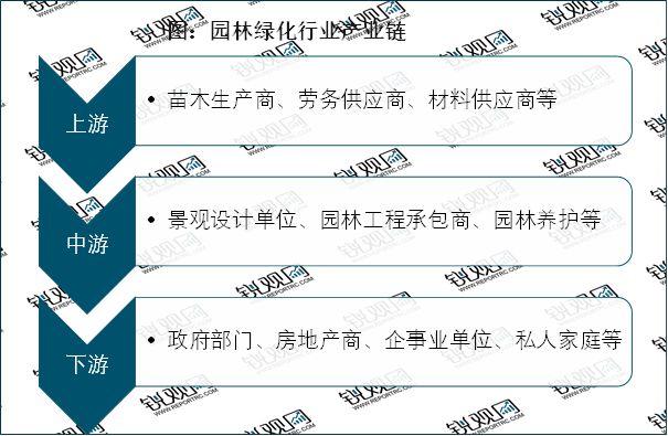 开云体育 开云平台2023园林绿化行业现状分析:私人园林绿化规模行业中占据较大比重(图2) 开云体育 开云平台2023园林绿化行业现状分析:私人园林绿化规模行业中占据较大比重(图2)