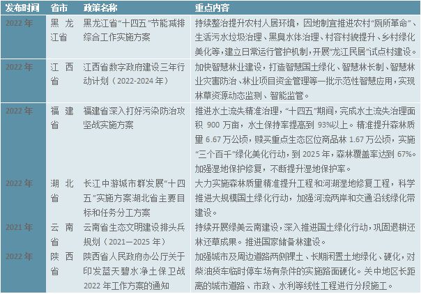 开云体育 开云平台2023园林绿化行业现状分析:私人园林绿化规模行业中占据较大比重(图4) 开云体育 开云平台2023园林绿化行业现状分析:私人园林绿化规模行业中占据较大比重(图4)
