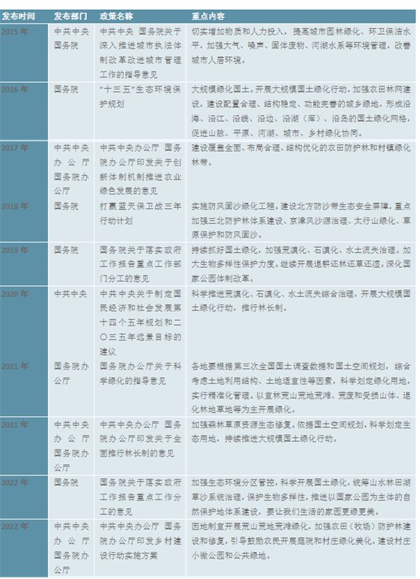 开云体育 开云平台2023园林绿化行业现状分析:私人园林绿化规模行业中占据较大比重(图3) 开云体育 开云平台2023园林绿化行业现状分析:私人园林绿化规模行业中占据较大比重(图3)