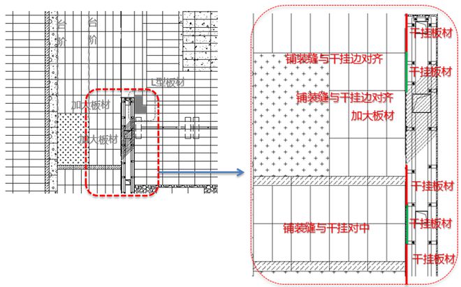 地产园林中如何打造高品质的廊架大门？「10个关键动作」开云 开云体育官网(图8)