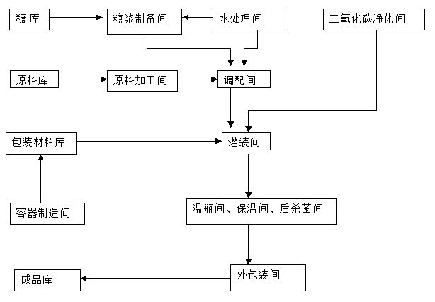 食品开云 开云体育企业总平面设计的原则、要求以及内容明细(图1)