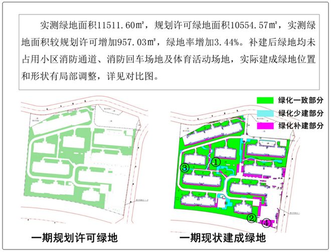 开云APP 开云官网入口佳湖熹祥苑绿化不达标？规划局：整体多了300平！(图3)