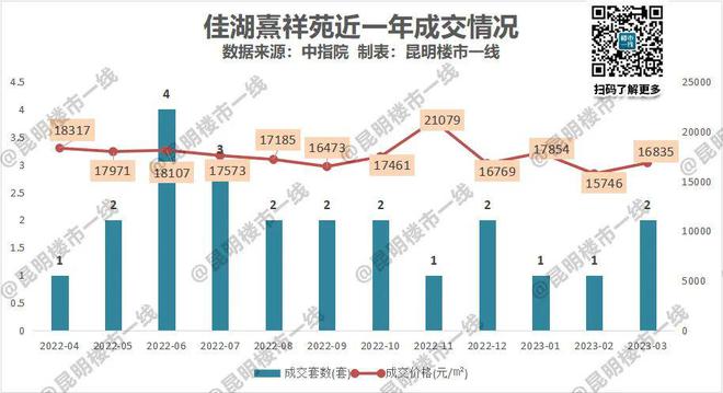 开云APP 开云官网入口佳湖熹祥苑绿化不达标？规划局：整体多了300平！(图5)