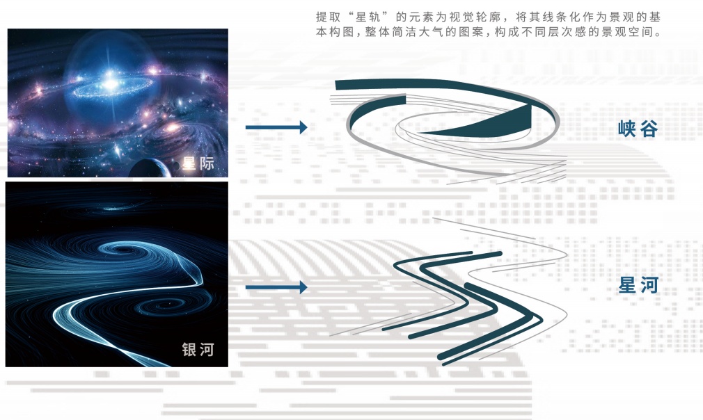 闵行这块核心位置新增35开云 开云体育官网3万㎡滨水休闲空间以“星海寻梦”为灵感(图2)