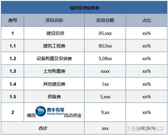 锂电池回收项目可开云体育 kaiyun.com 官网入口行性研究报告(图1)