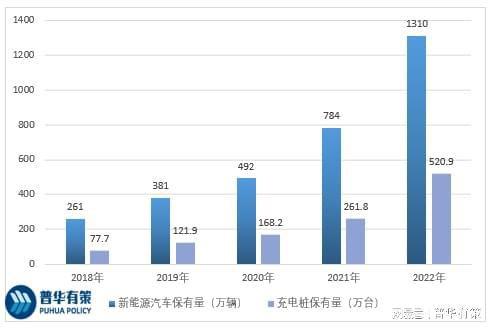 开云 开云体育平台新能源汽车充电桩项目可行性研究报告(图1)