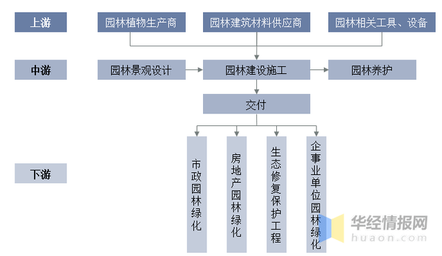 报告｜2022年开云 开云体育官网园林绿化行业市场规模9000亿元城市建成区绿化覆盖率逐年递增(图2)