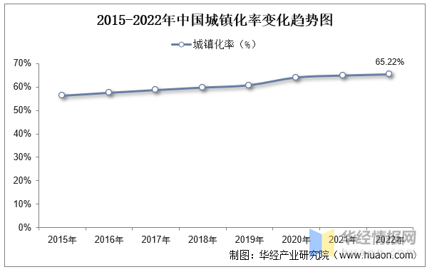 报告｜2022年开云 开云体育官网园林绿化行业市场规模9000亿元城市建成区绿化覆盖率逐年递增(图8)