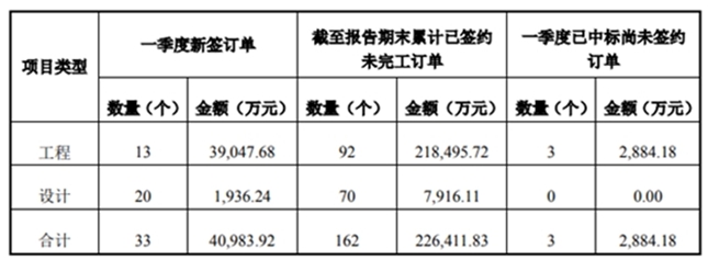 Kaiyun 开云体育金埔园林 6月8日开始网上申购52亿金埔转债(图1)