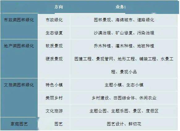 Kaiyun 开云体育2023园林绿化行业发展趋势分析：政策引导需求驱动下行业加速发展(图1)