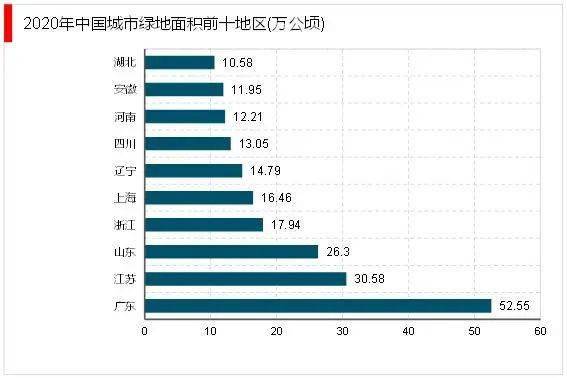Kaiyun 开云体育2023园林绿化行业发展趋势分析：政策引导需求驱动下行业加速发展(图4)