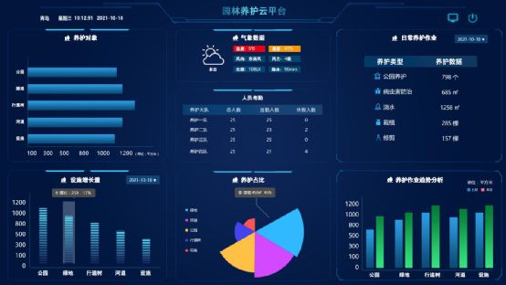 开云体育 Kaiyun.com 官网入口用智慧和科技打造绿色园林城市(图1)