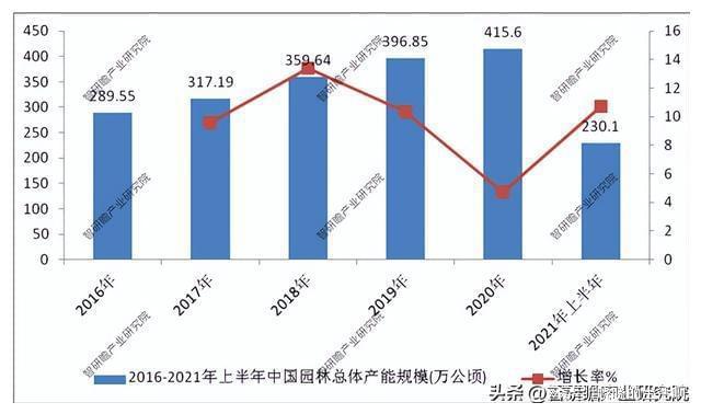 开云 开云体育平台园林行业数据深度调研分析与发展战略规划报告(图2)