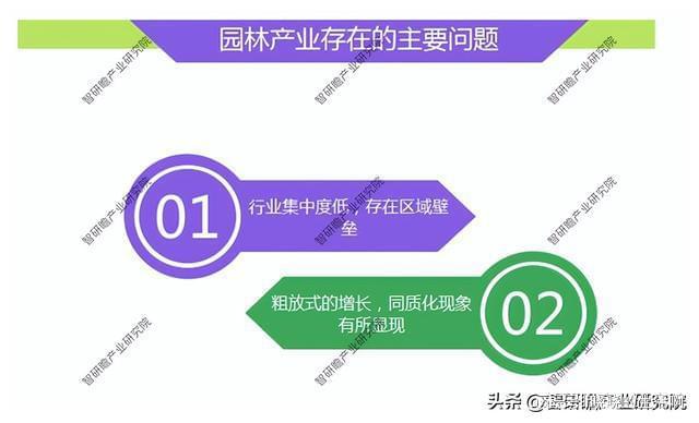 开云 开云体育平台园林行业数据深度调研分析与发展战略规划报告(图1)