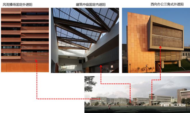【高新区企业在行动】在开云体育 Kaiyun.com 官网入口学校屋顶建农场？天友绿色校园这样设计太到位！(图4)