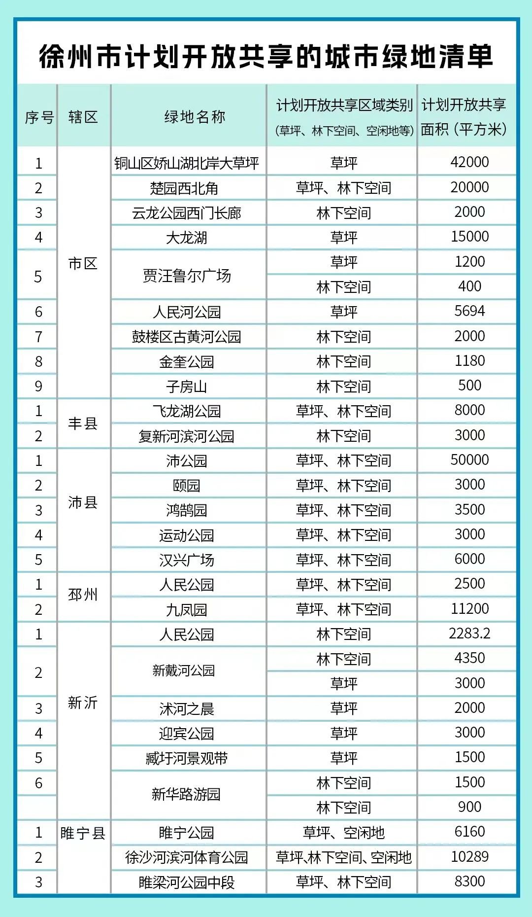 开云 开云体育平台徐州：27个公园绿地开放共享可露营可野餐(图2)