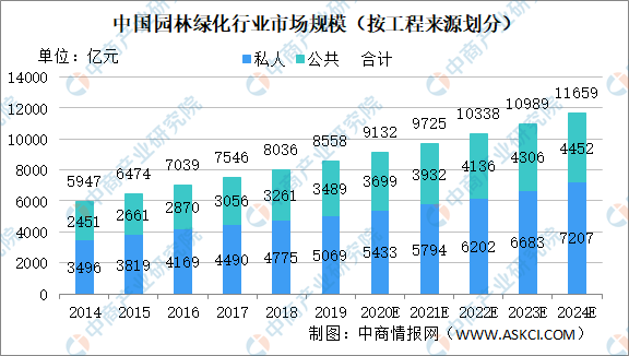 2020年中国园林绿化行开云 开云体育平台业市场规模及发展趋势分析（图）(图1)