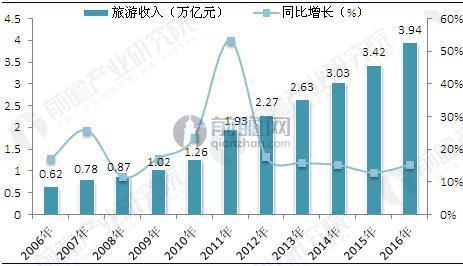 城市园林绿化行业发展机会分析开云 开云体育平台(图2)