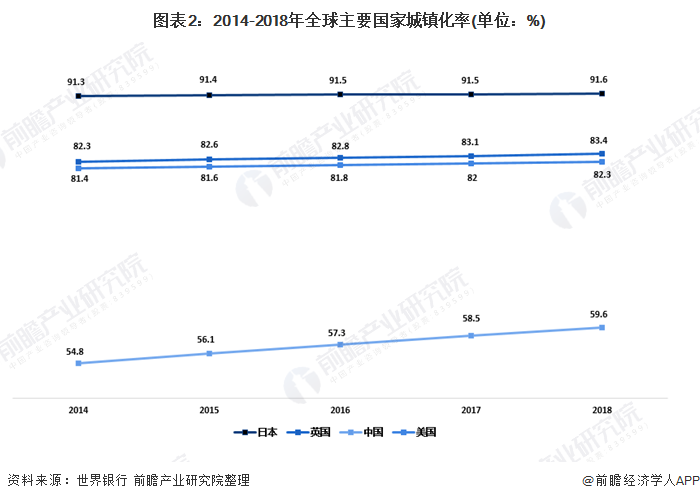 开云体育 Kaiyun.com 官网入口2020年我国园林行业市场发展现状分析 城市化进程推动园林业发展【组图】(图2)