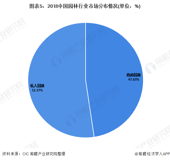 开云体育 Kaiyun.com 官网入口2020年我国园林行业市场发展现状分析 城市化进程推动园林业发展【组图】(图5)