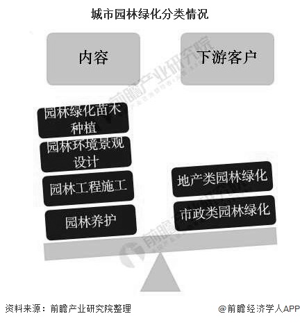 开云体育 Kaiyun.com 官网入口2020年中国城市园林绿化行业融资现状分析 PPP项目融资政策回暖、PPP项目加速落地(图1)