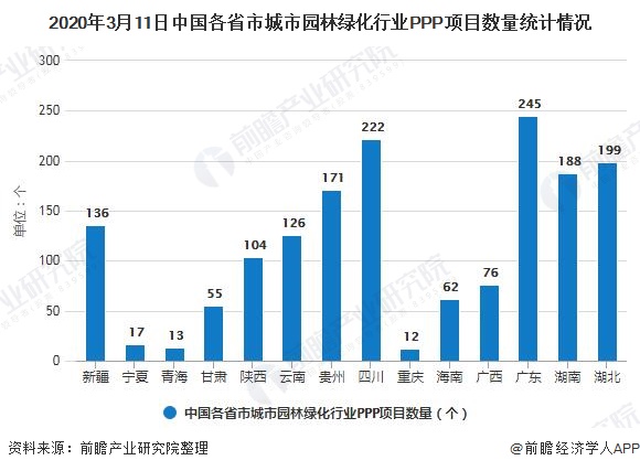 开云体育 Kaiyun.com 官网入口2020年中国城市园林绿化行业融资现状分析 PPP项目融资政策回暖、PPP项目加速落地(图5)