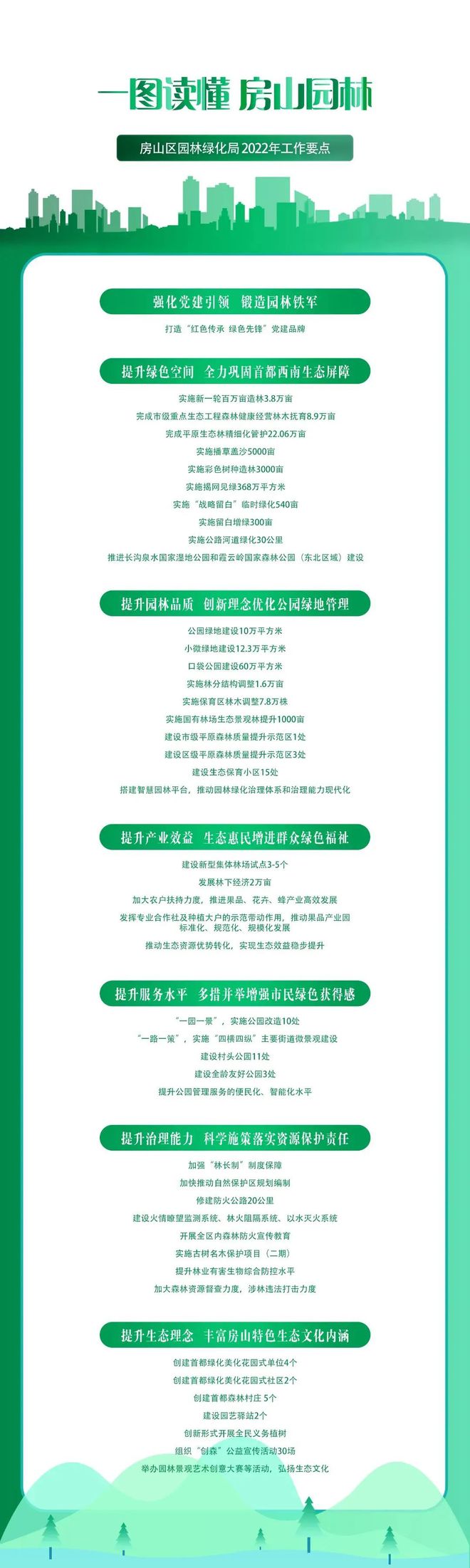 开云 开云体育平台一园一景！房山部分道路、公园初步设计效果图来了(图1)