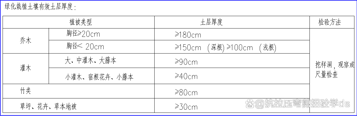 「收藏」零基础入开云体育 Kaiyun.com 官网入口门园林工程施工要求及注意事项(图1)