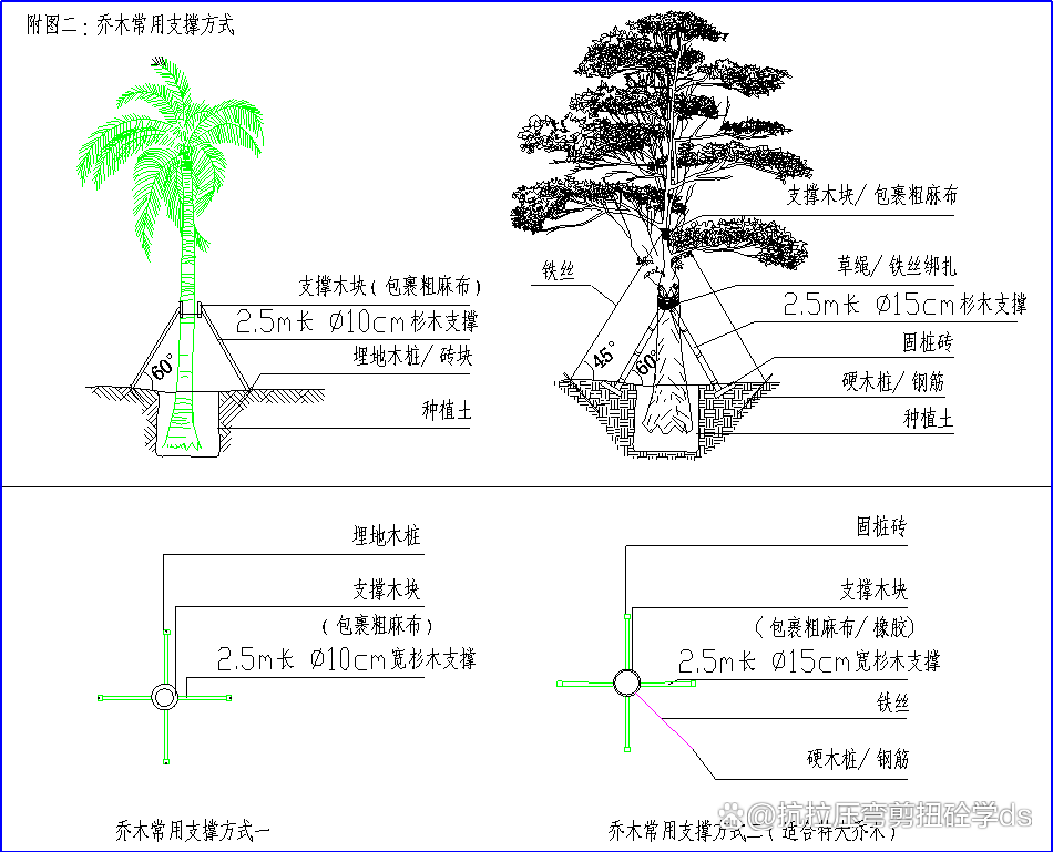 「收藏」零基础入开云体育 Kaiyun.com 官网入口门园林工程施工要求及注意事项(图3)