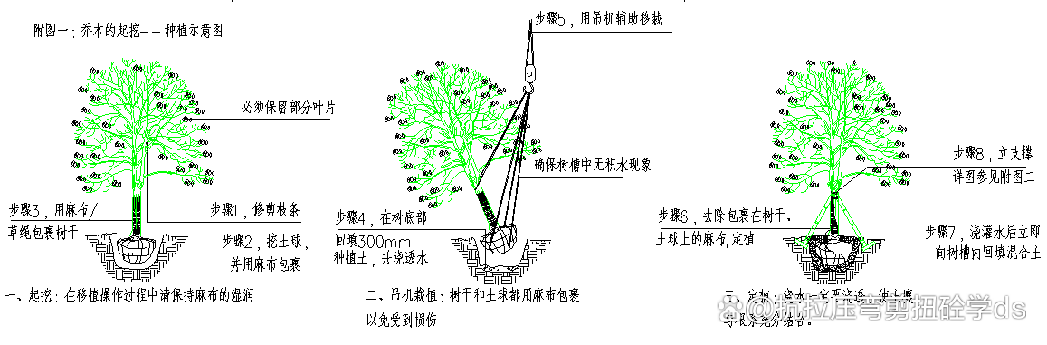 「收藏」零基础入开云体育 Kaiyun.com 官网入口门园林工程施工要求及注意事项(图2)
