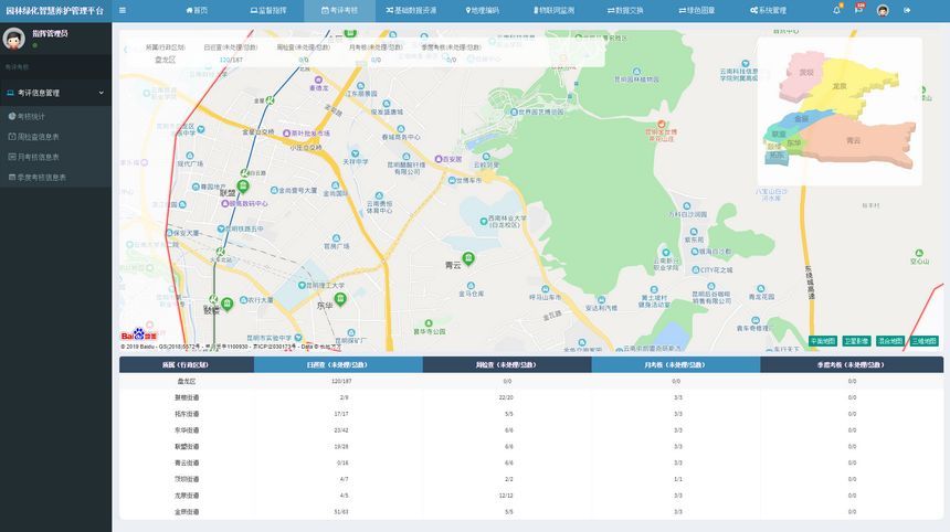 科学提质 高效省力 盘龙区智慧园林Kaiyun 开云绿化养护管理平台上线(图6)