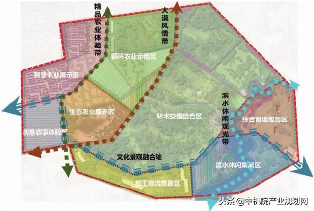 乡村田园综合体园林景观规划设计方案！开云 开云体育平台(图1)