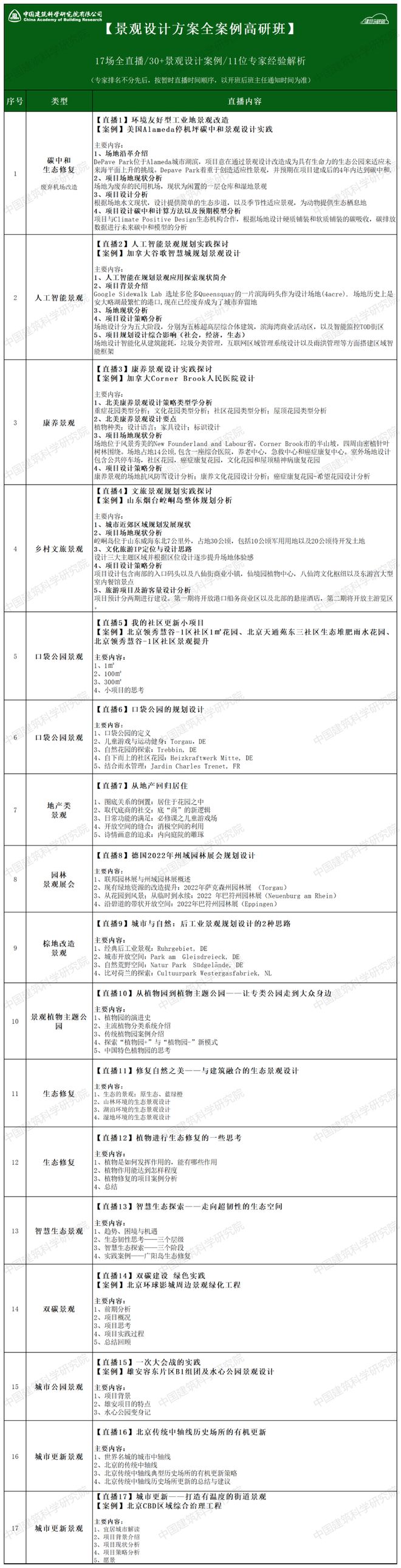 口袋公园城市公园人工智能景观文旅乡村…30+开云体育 开云平台国内外经典景观设计方案解析！(图1)