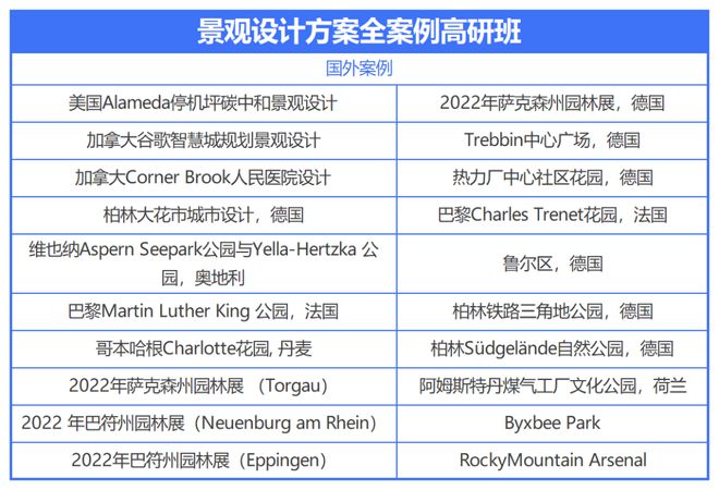 口袋公园城市公园人工智能景观文旅乡村…30+开云体育 开云平台国内外经典景观设计方案解析！(图6)
