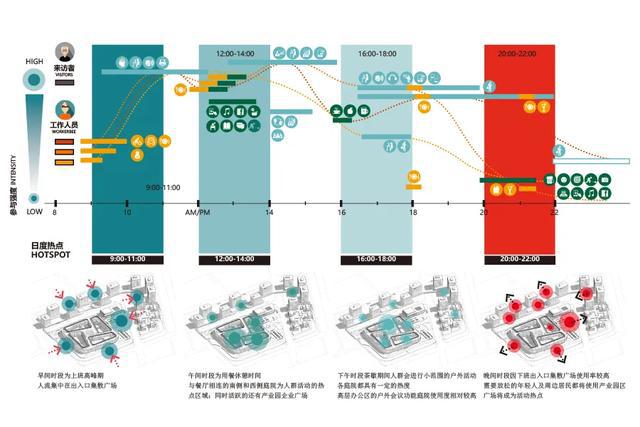 开云APP 开云官网入口阿里巴巴菜鸟总部及产业园区景观设计(图5)
