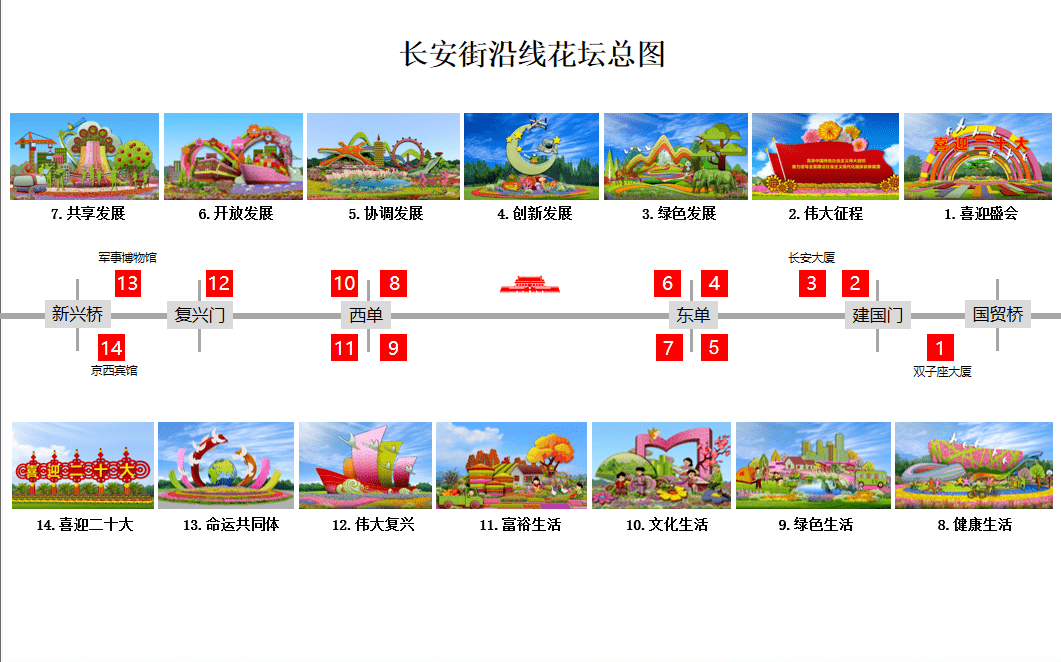 Kaiyun 开云北京市园林绿化局公布了2022年国庆广场及长安街沿线花卉布置方案(图3)