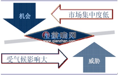 开云体育 开云官网城镇化建设开启园林绿化广阔前景 城市园林绿化行业特征分析(图1)