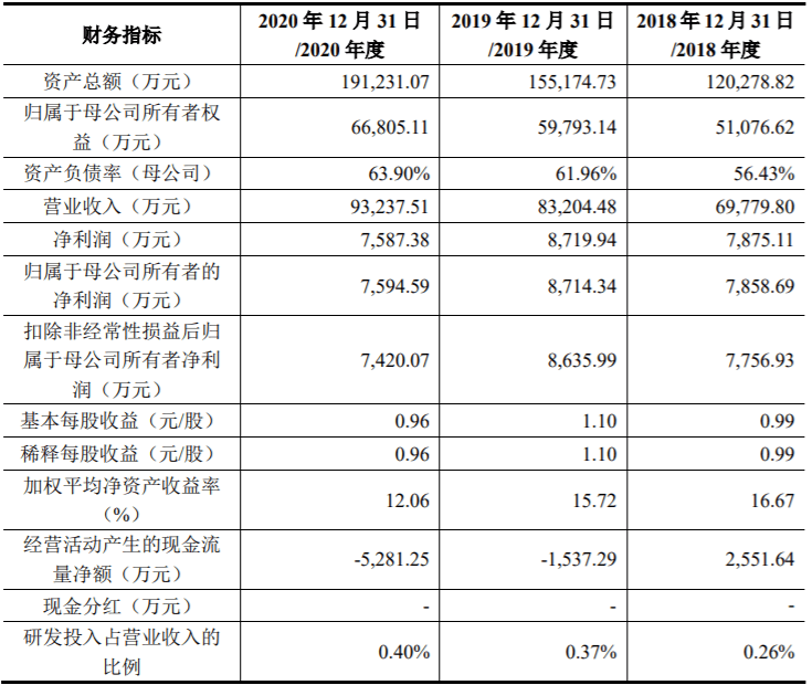 金埔园林、鸥玛软件将于4月29日创业板上会开云体育 Kaiyun.com 官网入口接受审核(图1)