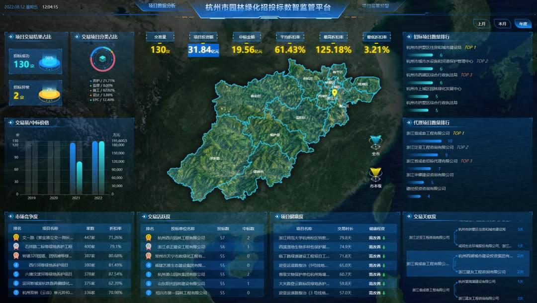 杭州市园林绿化招投标数智监管平台正式Kaiyun 开云上线(图1)
