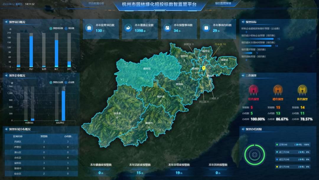 杭州市园林绿化招投标数智监管平台正式Kaiyun 开云上线(图2)