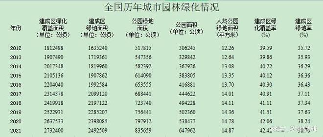 开云体育 Kaiyun.com 官网入口我国绿地面积省份排行榜(全国最绿的前十省份)(图1)