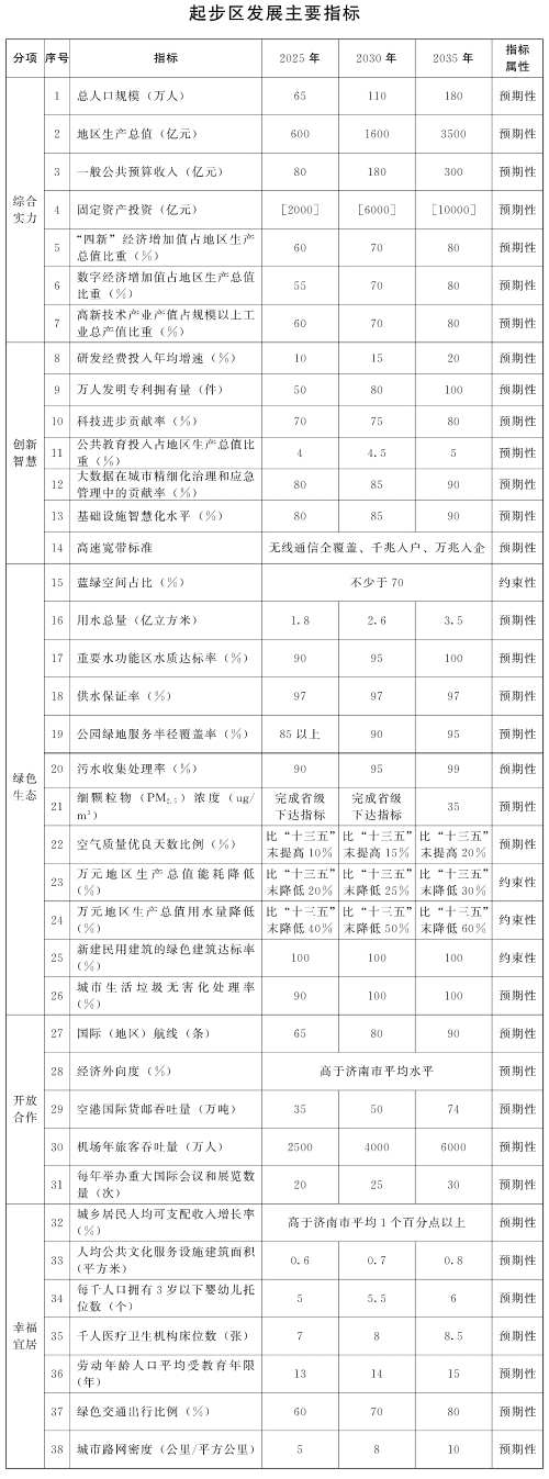 政策详情页开云体育 开云平台(图2)