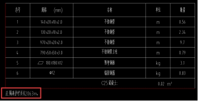 开云 开云体育平台大连路（十五里河西堤顶路-徽州大道）、花园大道（宿松路-徽州）建设工程(图13)