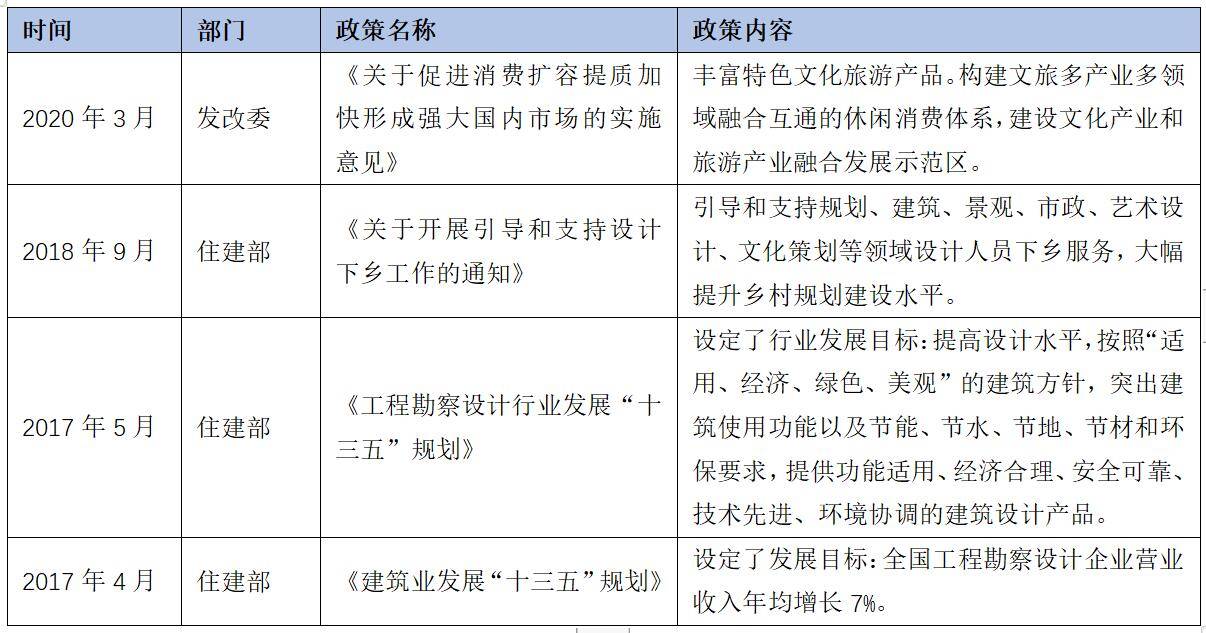 开云 开云体育官网2021年园林景观设计行业市场分析(图2)