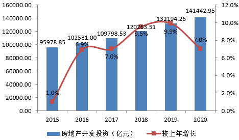开云 开云体育官网2021年园林景观设计行业市场分析(图3)