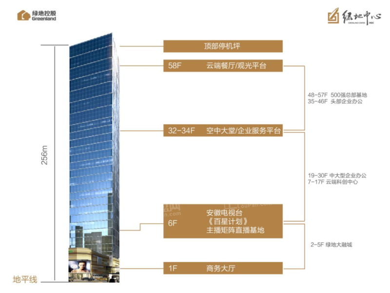 包河区绿地中心销售均价多少钱一平？开云体育 Kaiyun.com 官网入口(图3)