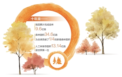 开云APP 开云官网入口植树造林 绿化祖国(图6)