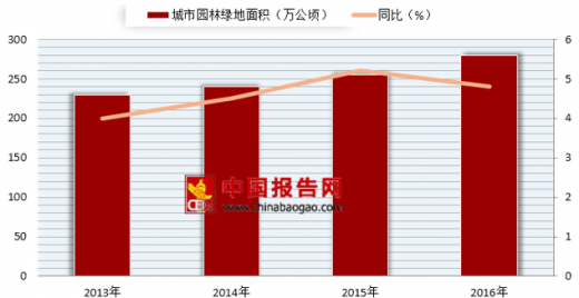 又一粉黛花海沦陷 我国园林绿化行业的发展空间极大开云 开云体育官网(图1)